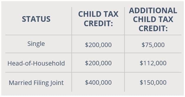 Child Tax Credit Two Phaseouts